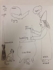 Witch stirring pot at Hallowe'en